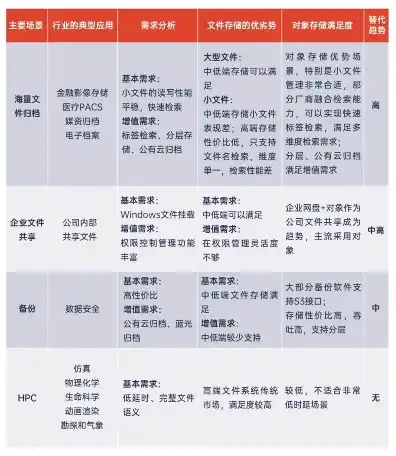 对象存储适合存储什么地方的文件夹，对象存储，解析其适用场景与优势，助您高效存储海量数据