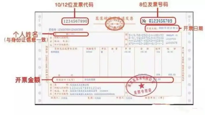 服务器开票怎么开，服务器开票，操作步骤及编码类型详解