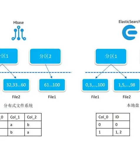 hbase 存储文件，深入解析HBase，揭秘其基于文件存储的对象存储机制