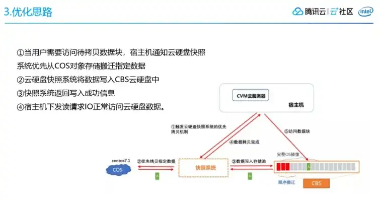 云终端服务器配置怎么选择，云终端服务器配置选择指南，从需求出发，打造高效云端工作环境