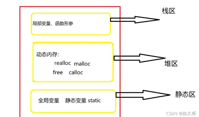 对象存储和数据块存储空间不足的原因，深入解析对象存储与数据块存储空间不足的原因及解决方案