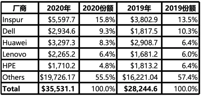 服务器知名品牌，深入解析全球知名服务器品牌，华为、戴尔、惠普、联想的巅峰对决