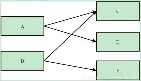 对象存储是什么存储结构的，深入解析对象存储，揭秘其独特的存储结构与应用场景