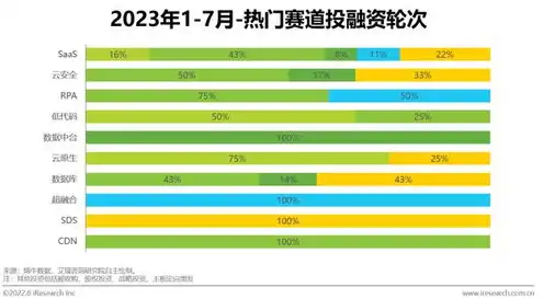 云服务器供应商排名前十有哪些品牌的比较好一点，2023年云服务器供应商排名前十，解析各大品牌优劣势，助您选择最佳云服务