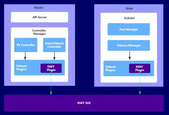 对象存储 xsky，深入解析xsky对象存储，技术与应用创新