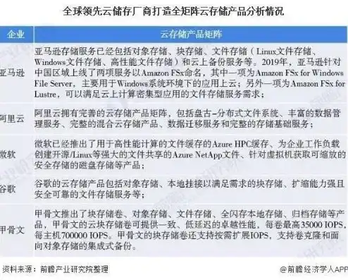 云对象存储是什么意思啊知乎，云对象存储是什么意思？深度解析其概念、应用与优势