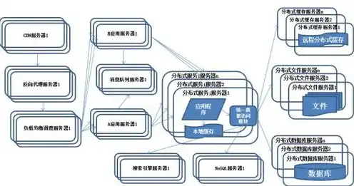 亚马逊 云服务器，亚马逊云服务器（AWS）深度解析，架构、应用与优势详解