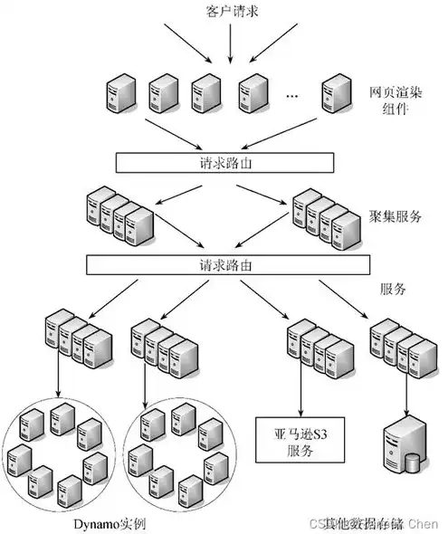 亚马逊 云服务器，亚马逊云服务器（AWS）深度解析，架构、应用与优势详解