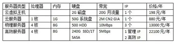 云服务器pptp，云服务器，企业数字化转型的核心动力源