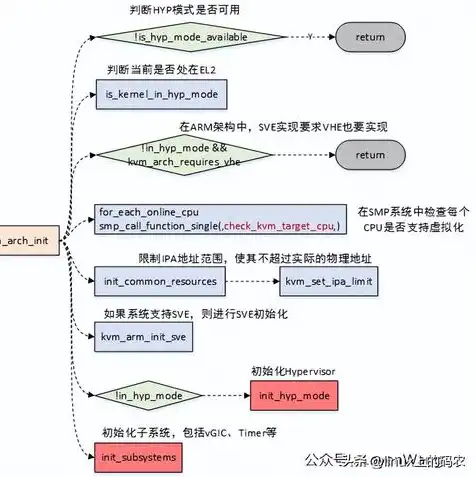 kvm server，KVM服务器，虚拟化技术的先锋与云计算的基石