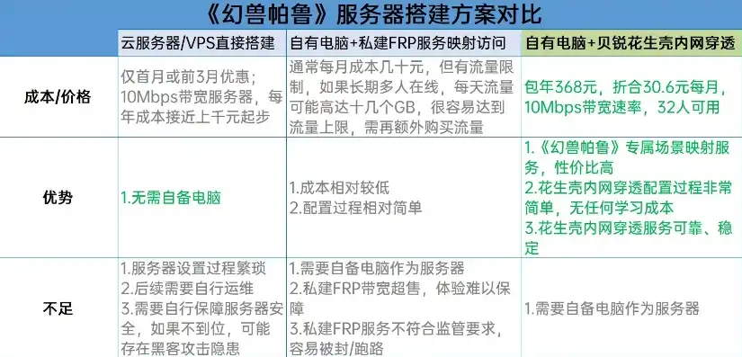 帕鲁京东云服务器怎么样啊，帕鲁京东云服务器深度评测，性能卓越，性价比高，值得信赖的云计算服务