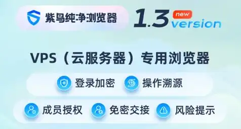 云服务器必须要买吗安全吗，云服务器购买指南，是否购买？安全性如何保障？