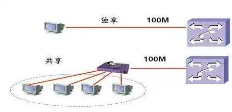 云服务器的带宽有什么用，云服务器带宽，企业发展的加速引擎