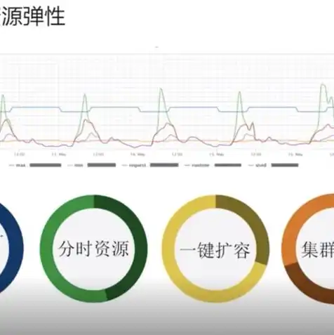 对象存储迁移工具的产品优势有哪些，深度解析对象存储迁移工具的产品优势，高效、安全、便捷的跨平台数据迁移方案