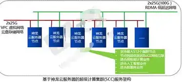 云服务器是虚拟机还是物理机啊，深入解析，云服务器究竟是虚拟机还是物理机？