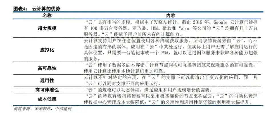 华为云对象存储价格怎么算的啊，华为云对象存储价格计算详解，全面解析费用构成与优化策略