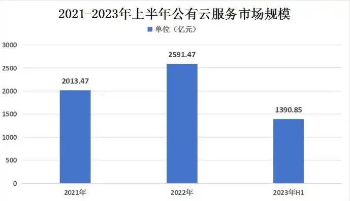 中国的云服务器厂商排名，2023年中国云服务器厂商深度解析，市场份额、技术创新与未来展望