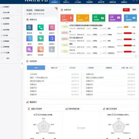 kvm 虚拟机，KVM虚拟机Windows版实战指南，安装、配置与优化技巧