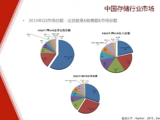 广东地区对象存储市场售价解析及优势分析