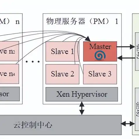 对象存储服务采用的存储机制，对象存储数据调度策略研究及其在云服务中的应用价值