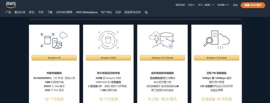 亚马逊云服务器费用，亚马逊云服务器收费标准详解，不同实例类型、计费模式及优惠策略一网打尽