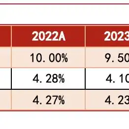 全球十大云服务商有哪些，2023全球十大云服务商盘点，市场份额、业务特色与行业洞察