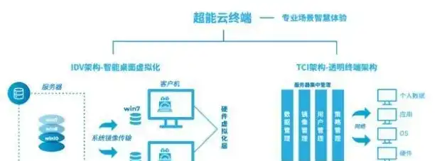 服务器需要配置什么，深入解析服务器环境配置，优化性能与稳定性之道