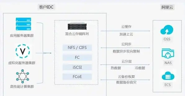 阿里云服务器是什么?，阿里云服务器，企业数字化转型的重要基石