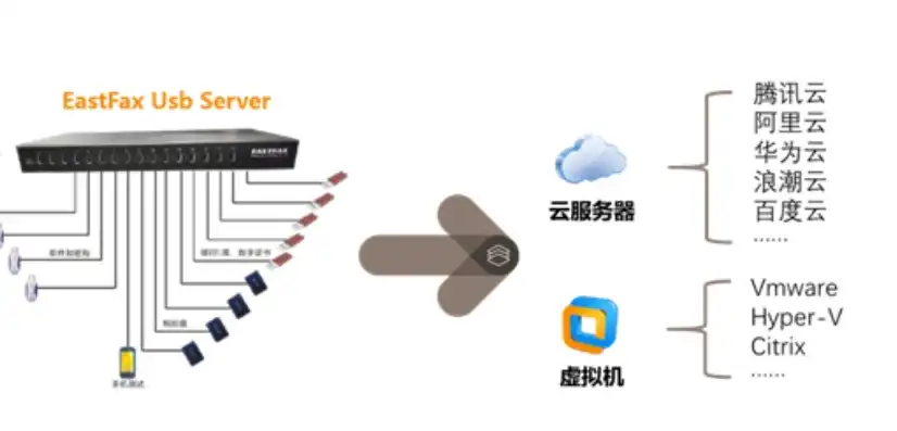 kvm虚拟化和vmware，KVM虚拟化与VMware虚拟化技术对比分析