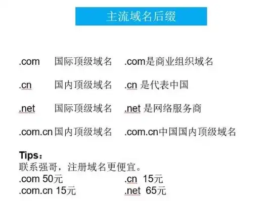 国外域名如何注册，轻松掌握国外域名注册攻略，一站式流程详解