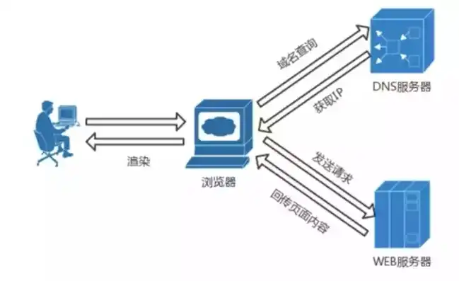 服务器的基本配置，深入解析服务器基本配置组成，构建高效稳定的服务器环境