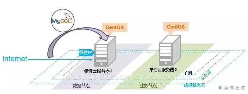 服务器的基本配置，深入解析服务器基本配置组成，构建高效稳定的服务器环境