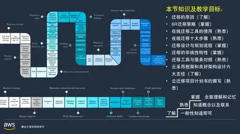 云端服务器架设方案，基于云计算技术的云端服务器架设方案设计与实施