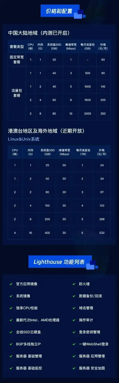 腾讯云轻量服务器多少钱一个月，腾讯云轻量服务器价格揭秘详解腾讯云轻量服务器每月费用及性价比分析