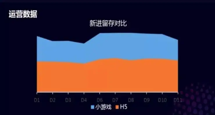 维持一个游戏服务器一天要多少钱，揭秘游戏服务器成本，每日运营费用大揭秘！