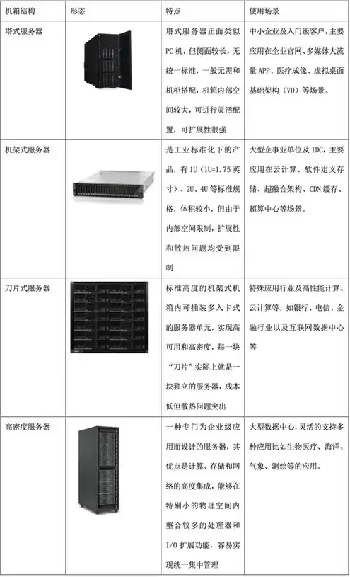 服务器用来干嘛通俗理解，服务器，新时代的数字基石，无所不能的云端平台