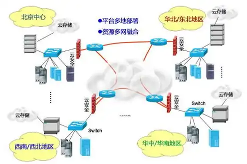 自建云服务器需要什么条件呢，自建云服务器，所需条件与注意事项全面解析