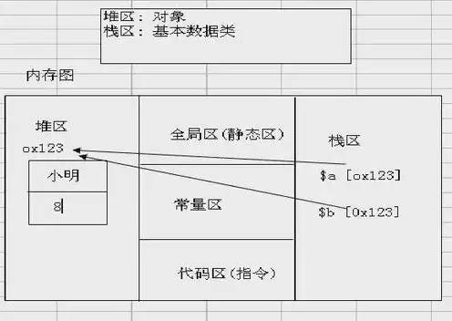 对象存储服务支持哪些使用方式，对象存储服务不适用场景分析，揭秘其局限性与应用边界