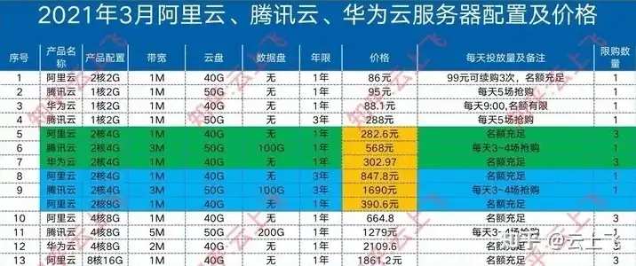 国内云服务器厂商排行榜前十名公司，2023年中国云服务器市场风云榜，十大云服务厂商盘点及分析