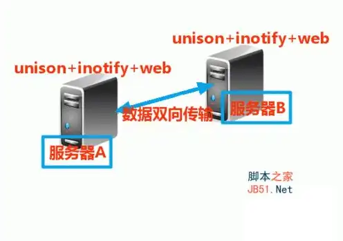 电梯同步主机优缺点有哪些，电梯同步主机，全面解析其优缺点与性能特点