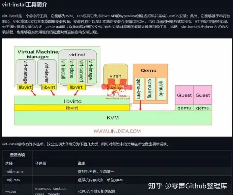 kvm登录虚拟机，KVM虚拟机配置文件定位与解析，深度揭秘虚拟机内部配置