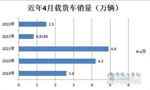 服务器销售排行榜，2023年服务器销售排行榜，洞察行业趋势，解析市场动态