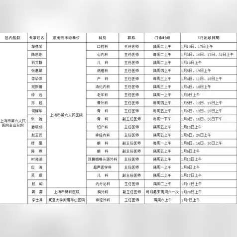 云服务器厂商价格表，2023年最新云服务器厂商价格对比分析，华为、阿里、腾讯、百度、金山云等哪家更胜一筹？