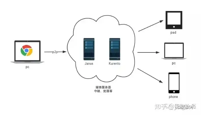 打造一站式视频分享平台，探索可传输视频的网络服务器解决方案