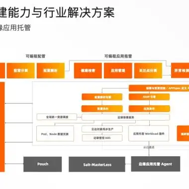 阿里云国际版轻量服务器是什么软件啊，阿里云国际版轻量服务器深度解析，功能、优势及使用指南