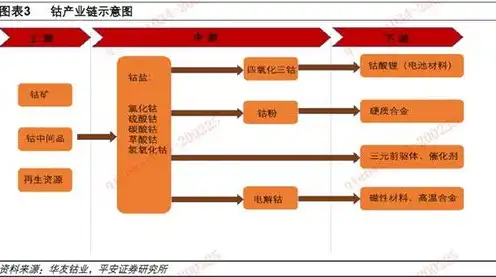 生产服务器的上市公司有哪些，揭秘生产服务器上市公司龙头，引领行业发展的领军企业盘点