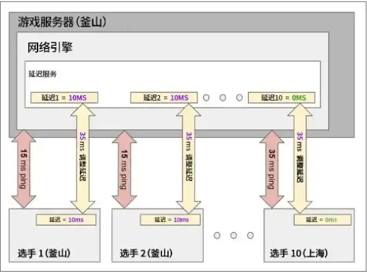 切换服务器是什么问题，深度解析电脑、手机及游戏中的切换服务器快捷键大盘点