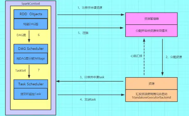 对象存储挂载到本地文件，深入解析对象存储挂载到本地的技术原理与实践步骤