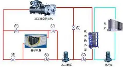 油冷和水冷区别，油冷主机与水冷主机，性能、适用性与维护成本全面对比分析