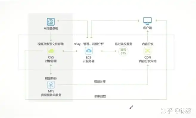 oss对象存储服务的读写权限可以设置为，深入解析，苹果实况在OSS对象存储中的应用与读写权限设置